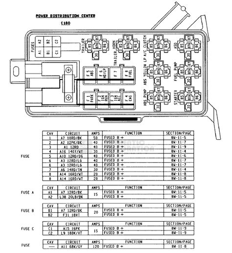 99 dodge ram 2500 power distribution box diagram|Fuse Box Diagram Dodge Ram 1500 2500 3500 (1994 .